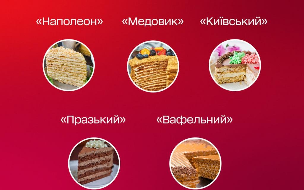 Психологічний тест по картинці: вибери свій улюблений торт і перевір свій характер